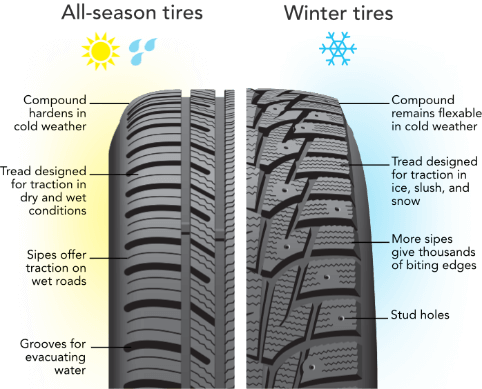 snow tires